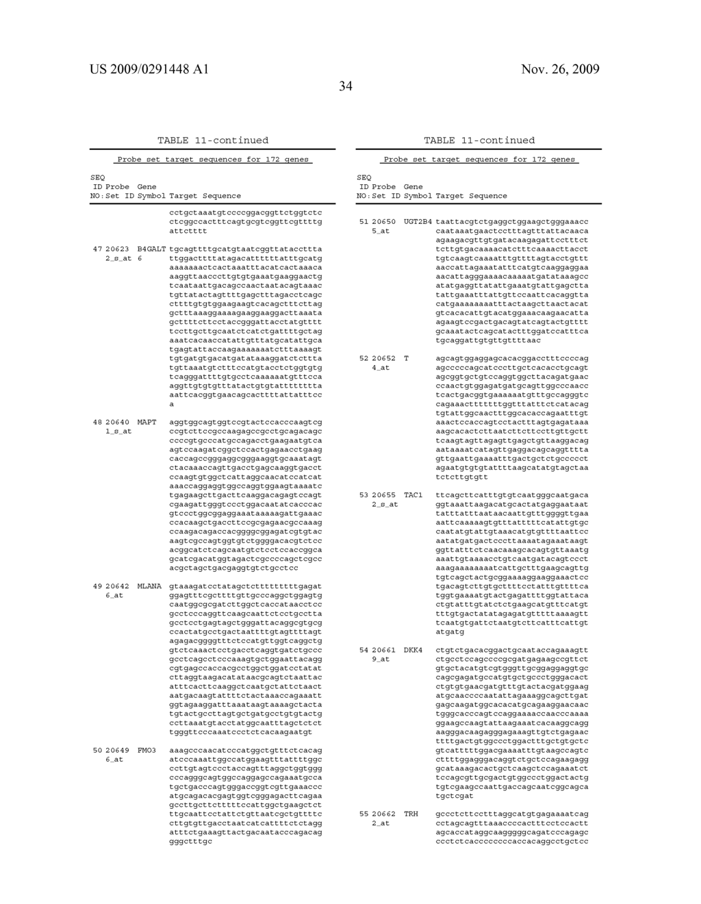 Prognostic and Predictive Gene Signature for Non-Small Cell Lung Cancer and Adjuvant Chemotherapy - diagram, schematic, and image 45