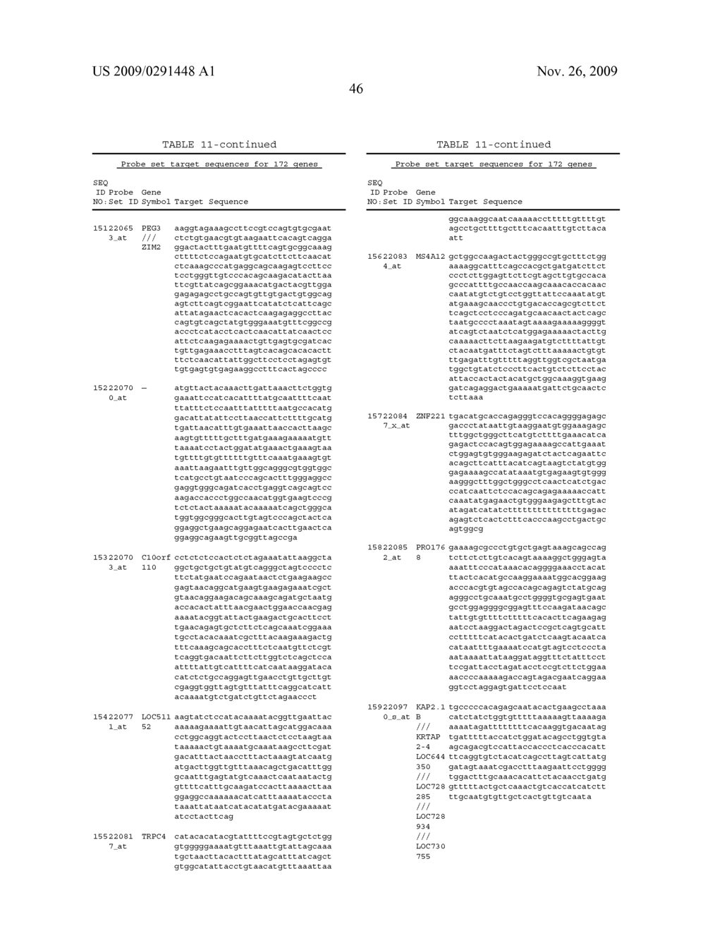 Prognostic and Predictive Gene Signature for Non-Small Cell Lung Cancer and Adjuvant Chemotherapy - diagram, schematic, and image 57