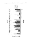 siRNA targeting transducin (beta)-like 3 (TBL3) diagram and image