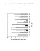 siRNA targeting transducin (beta)-like 3 (TBL3) diagram and image