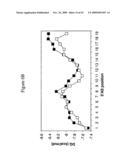 siRNA targeting transducin (beta)-like 3 (TBL3) diagram and image