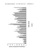 siRNA targeting transducin (beta)-like 3 (TBL3) diagram and image