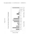 siRNA targeting transducin (beta)-like 3 (TBL3) diagram and image