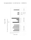 siRNA targeting transducin (beta)-like 3 (TBL3) diagram and image