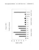 siRNA targeting transducin (beta)-like 3 (TBL3) diagram and image