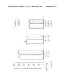 siRNA targeting transducin (beta)-like 3 (TBL3) diagram and image