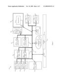 System-On-Chip (SOC), Design Structure and Method diagram and image