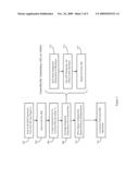 System-On-Chip (SOC), Design Structure and Method diagram and image