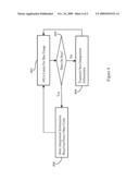 System-On-Chip (SOC), Design Structure and Method diagram and image