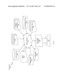 System-On-Chip (SOC), Design Structure and Method diagram and image