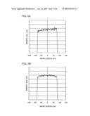 LASER IRRADIATION METHOD AND LASER IRRADIATION APPARATUS diagram and image