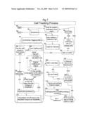 Method and apparatus for telecommunication expense management diagram and image