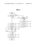 Mobile station having waiting process with main power off diagram and image