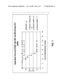 Control of radiation injury diagram and image