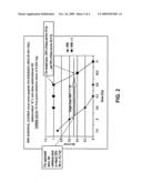 Control of radiation injury diagram and image