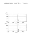 HYALURONIC ACID OLIGOSACCHARIDE FRACTIONS AND DRUGS CONTAINING THE SAME diagram and image