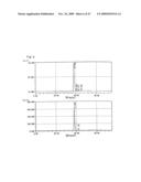 HYALURONIC ACID OLIGOSACCHARIDE FRACTIONS AND DRUGS CONTAINING THE SAME diagram and image