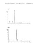 HYALURONIC ACID OLIGOSACCHARIDE FRACTIONS AND DRUGS CONTAINING THE SAME diagram and image