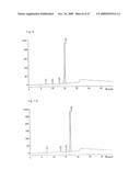 HYALURONIC ACID OLIGOSACCHARIDE FRACTIONS AND DRUGS CONTAINING THE SAME diagram and image