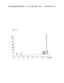 HYALURONIC ACID OLIGOSACCHARIDE FRACTIONS AND DRUGS CONTAINING THE SAME diagram and image