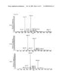 HYALURONIC ACID OLIGOSACCHARIDE FRACTIONS AND DRUGS CONTAINING THE SAME diagram and image