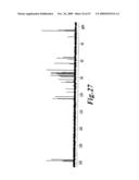 HYALURONIC ACID OLIGOSACCHARIDE FRACTIONS AND DRUGS CONTAINING THE SAME diagram and image