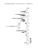 HYALURONIC ACID OLIGOSACCHARIDE FRACTIONS AND DRUGS CONTAINING THE SAME diagram and image