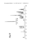 HYALURONIC ACID OLIGOSACCHARIDE FRACTIONS AND DRUGS CONTAINING THE SAME diagram and image