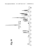 HYALURONIC ACID OLIGOSACCHARIDE FRACTIONS AND DRUGS CONTAINING THE SAME diagram and image