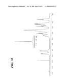 HYALURONIC ACID OLIGOSACCHARIDE FRACTIONS AND DRUGS CONTAINING THE SAME diagram and image