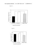 HYALURONIC ACID OLIGOSACCHARIDE FRACTIONS AND DRUGS CONTAINING THE SAME diagram and image