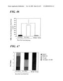 HYALURONIC ACID OLIGOSACCHARIDE FRACTIONS AND DRUGS CONTAINING THE SAME diagram and image