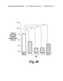 HYALURONIC ACID OLIGOSACCHARIDE FRACTIONS AND DRUGS CONTAINING THE SAME diagram and image