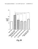 HYALURONIC ACID OLIGOSACCHARIDE FRACTIONS AND DRUGS CONTAINING THE SAME diagram and image