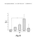 HYALURONIC ACID OLIGOSACCHARIDE FRACTIONS AND DRUGS CONTAINING THE SAME diagram and image