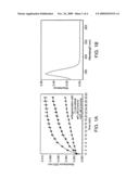 Compositions and Methods for Treating or Preventing Ophthalmic Light Toxicity diagram and image