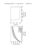 Compositions and Methods for Treating or Preventing Ophthalmic Light Toxicity diagram and image