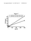 DETECTION OF STEROID RECEPTORS ON CIRCULATING CARCINOMA CELLS AND TREATMENT diagram and image