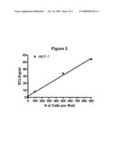 DETECTION OF STEROID RECEPTORS ON CIRCULATING CARCINOMA CELLS AND TREATMENT diagram and image