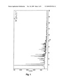 HIGH YIELD AND RAPID SYNTHESIS METHODS FOR PRODUCING METALLO-ORGANIC SALTS diagram and image