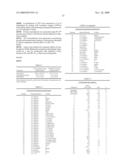 Medical Use of Triazine Derivatives diagram and image