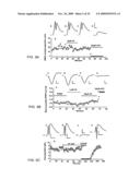 Neuronal circuit-dependent neuroprotection by interaction between nicotinic receptors diagram and image