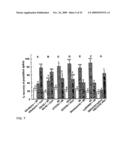 Neuronal circuit-dependent neuroprotection by interaction between nicotinic receptors diagram and image