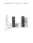 Neuronal circuit-dependent neuroprotection by interaction between nicotinic receptors diagram and image