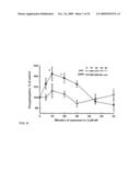 Neuronal circuit-dependent neuroprotection by interaction between nicotinic receptors diagram and image