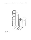 Neuronal circuit-dependent neuroprotection by interaction between nicotinic receptors diagram and image