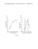 Neuronal circuit-dependent neuroprotection by interaction between nicotinic receptors diagram and image