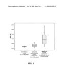 METHODS AND KIT FOR EARLY DETECTION OF ACUTE CORONARY SYNDROME AND PREDICTION OF ADVERSE CARDIAC EVENTS diagram and image