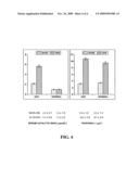 METHODS AND KIT FOR EARLY DETECTION OF ACUTE CORONARY SYNDROME AND PREDICTION OF ADVERSE CARDIAC EVENTS diagram and image