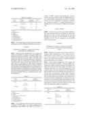 COMPOSITION AND METHOD OF TREATING FACIAL SKIN DEFECT diagram and image